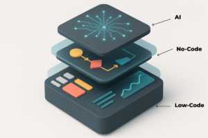 Low-code +No-Code + AI